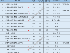 大盤(pán)點(diǎn)！2024年這些鐵路項(xiàng)目有望開(kāi)工